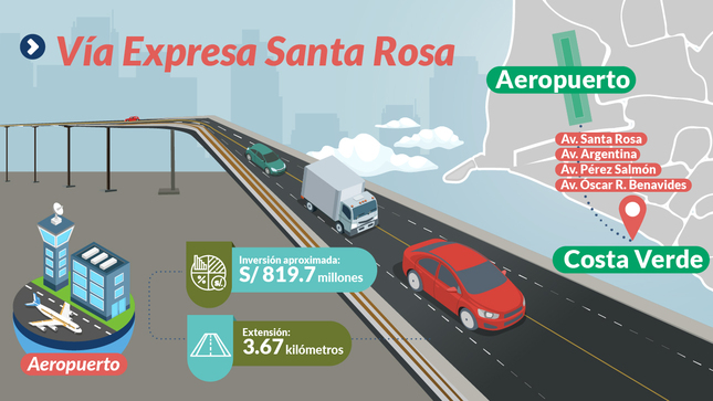 Este mes se conocerá el nombre del Estado que brindará asistencia técnica para construir la Vía Expresa Santa Rosa